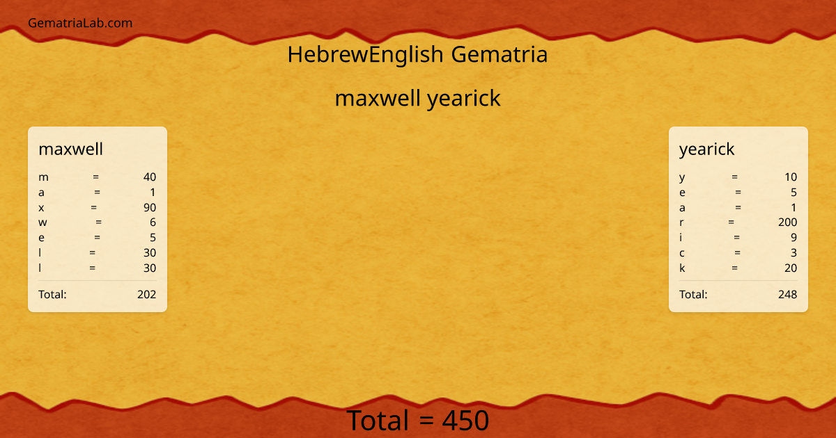 maxwell yearick in hebrewEnglish Gematria